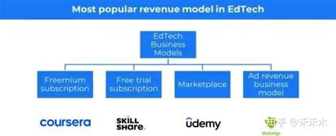 企业该如何选择合适的商业模式？ 知乎