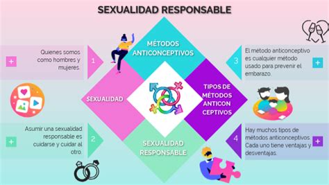 Sexualidad Responsable