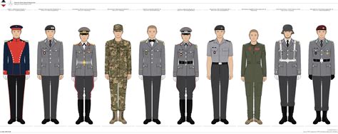 [ISDA] Selection of German Army Uniforms, 2023 by etccommand on DeviantArt