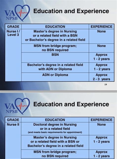 Va Rn Pay Scale 2024 Paule Bernette