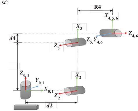 Figure From Singularity Analysis And Illustration Of Inverse