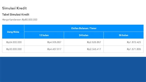 Info Kredit Mobil Bekas Cicilan Ringan Dan Dp Murah Mulai Rp Jutaan