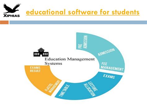 educational software  students powerpoint