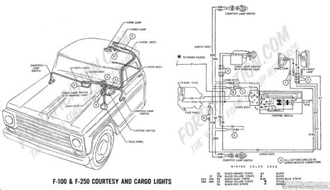 Unveiling The Intricate Anatomy Of A 1987 Ford F150 Parts Diagram