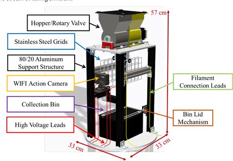 Figure 1 From Recent Progress In Lunar Helium 3 Extraction Research