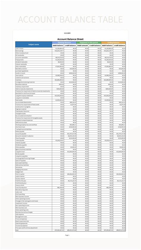 Account Checking And Balance Test Excel Template And Google Sheets File ...