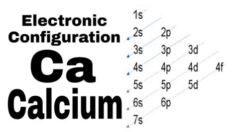 Orbital Diagram For Calcium (Ca) | Calcium Electron Configuration