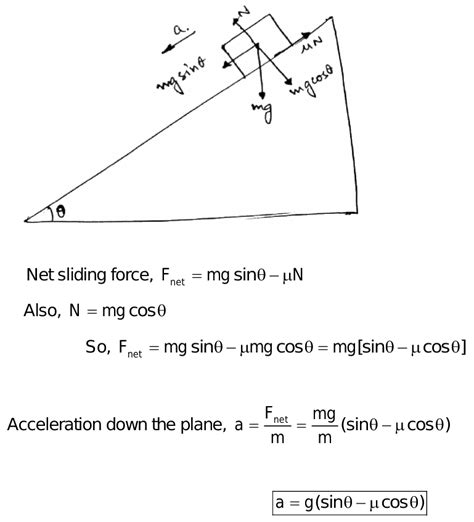 An Object Moves Down On A Rough Inclined Plane At An Angle Thita To The