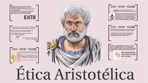 Teoria Etica De Aristoteles Mind Map