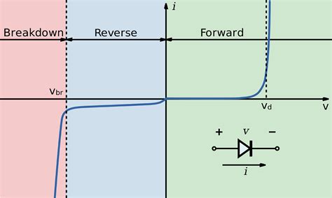 PN Junction Diode Working| PN Junction Diode Important Notes