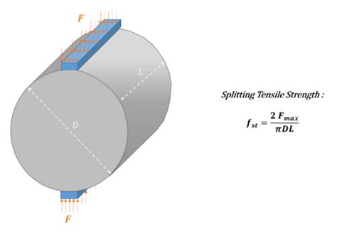 RD E 4702 Splitting Tensile Test Brazilian Test