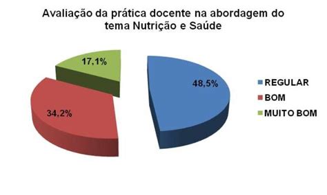 51 CBQ Uso De Ferramentas L Dicas Na Constru O De H Bitos Alimentares