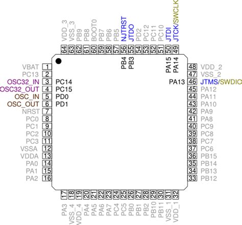 Stm32 Cortex M4 Flashen