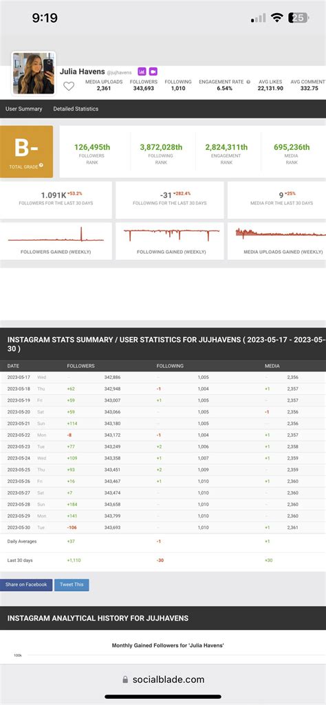 Losing followers after you post the arrival of your baby and the name