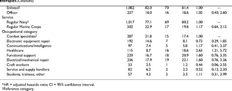 Table From Bmc Complementary And Alternative Medicine Prospective