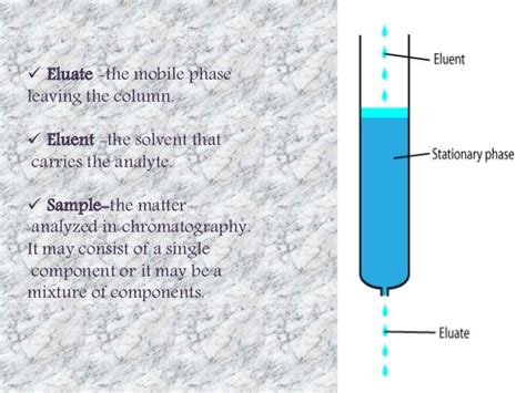 Chromatography