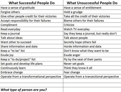 What Type Of Person Are YOU? - Ryan Munsey