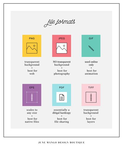 ESSENTIAL FILE FORMATS FOR DESIGN — June Mango Design