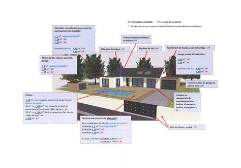 Urbanisme Informations Pratiques Bray Saint Aignan