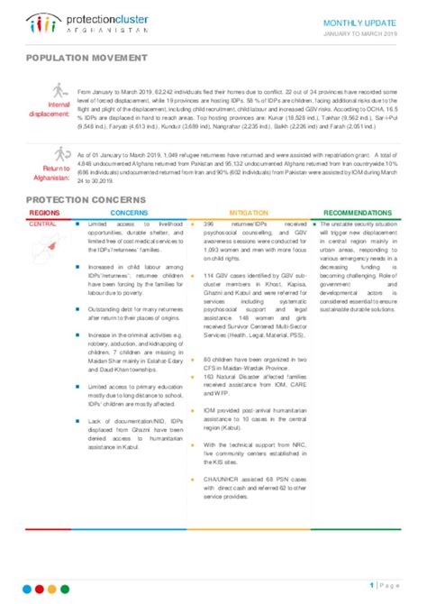 Document Afghanistan Protection Cluster Fact Sheet March