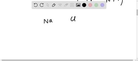 SOLVED: how to write formulas for ionic compounds