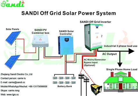 Solar Power Inverter 30kw Three Phase 4 Wires Sdp 30kw Sandi Or Oem China Manufacturer