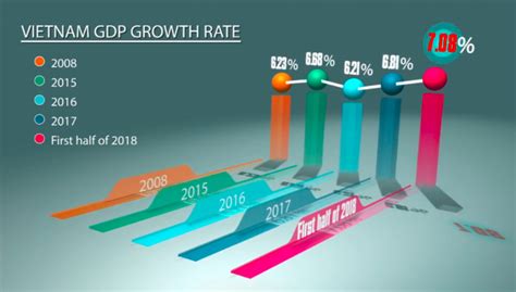 Years Of Foreign Direct Investment In Vietnam Fdi In Vietnam