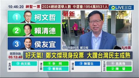 投票日好天氣 鄭文燦現身桃園投票 大讚台灣民主成熟 有信心台灣能選出最好的候選人 籲民眾 把握投票權 做國家主人｜記者 黃政杰 張昱傑｜【live大現場】20240113｜三立新聞台