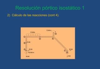 Resoluci N P Rtico Isost Tico Pptx