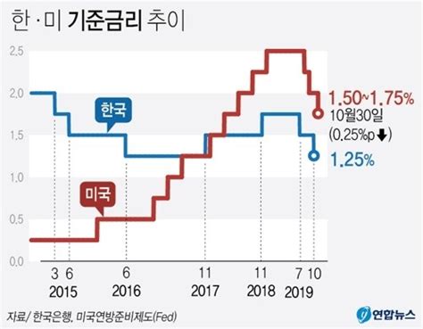 제롬 파월 경기 낙관‧기준금리 동결 시사국내 금융시장 영향은 오피니언뉴스