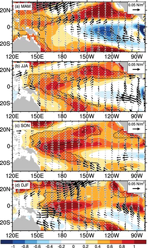 Evolution Of Sst Shading °c And Wind Stress Vector Anomalies In