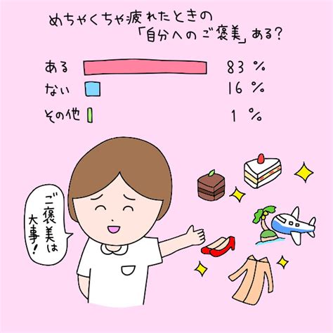 お疲れナースたちの「自分へのご褒美♡」シェアします！｜看護師の本音アンケート 看護roo [カンゴルー]