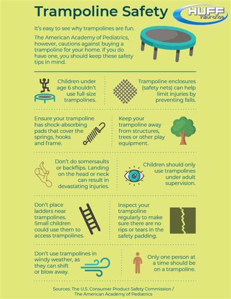 Trampoline Safety Infographic Huff Insurance