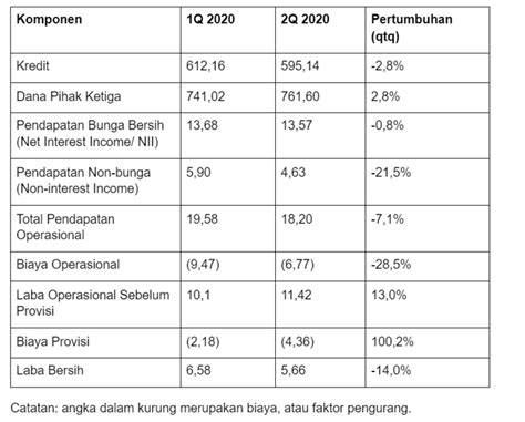 Big Alpha Investasi Saham Bbca Masih Menarik