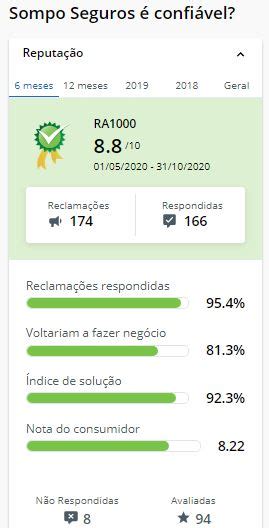 Ranking Do Melhor Seguro Viagem Melhores Seguradoras