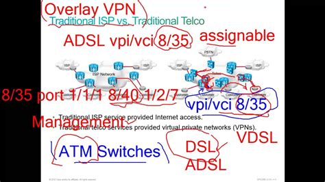 Ccnp Sp Core 01 Introducing Mpls Part 1 Youtube