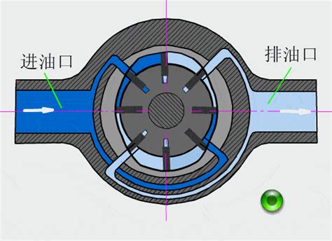 各种液压控制原理图电气工程师必掌握的电磁阀和液压的关系 回路