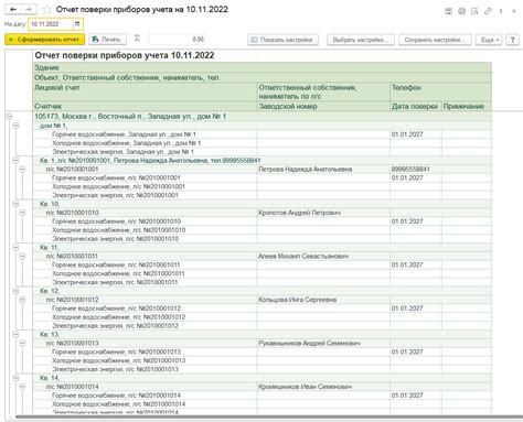 Ведомость показаний расчетных счетчиков