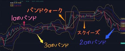 ボリンジャーバンドの見方・使い方 テクニカル分析｜aki