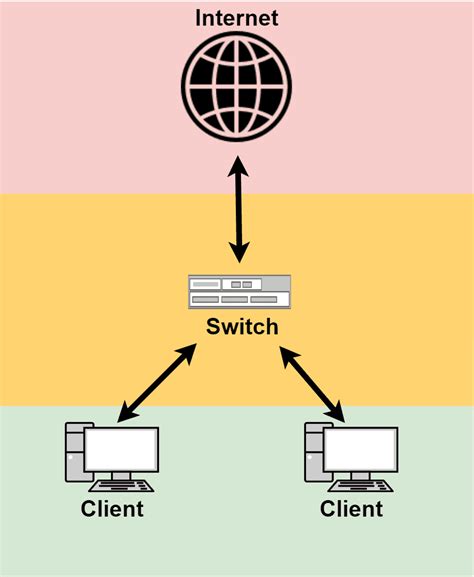 Differences Between Routing And Forwarding Tables Baeldung On