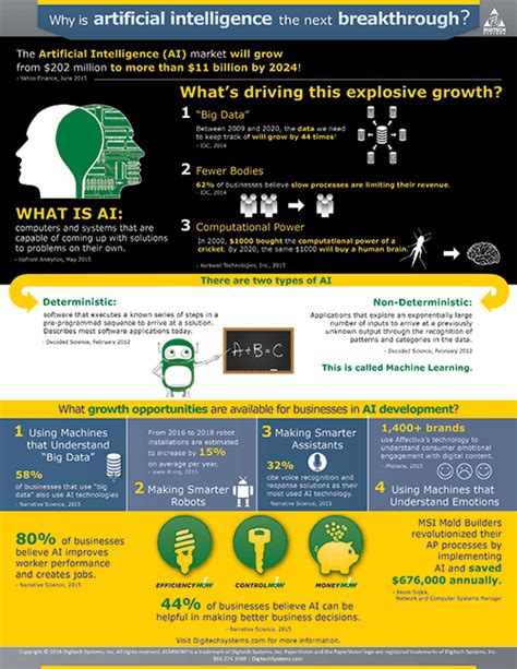 Artificial Intelligence Infographic