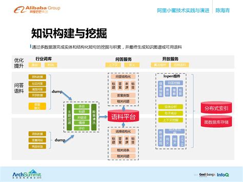 知名互联网公司系统架构图互联网公司架构 Csdn博客