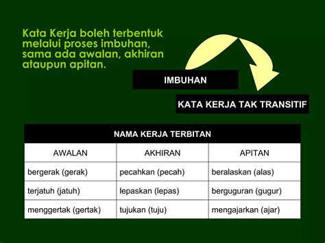 Kata Kerja Bm Ppt