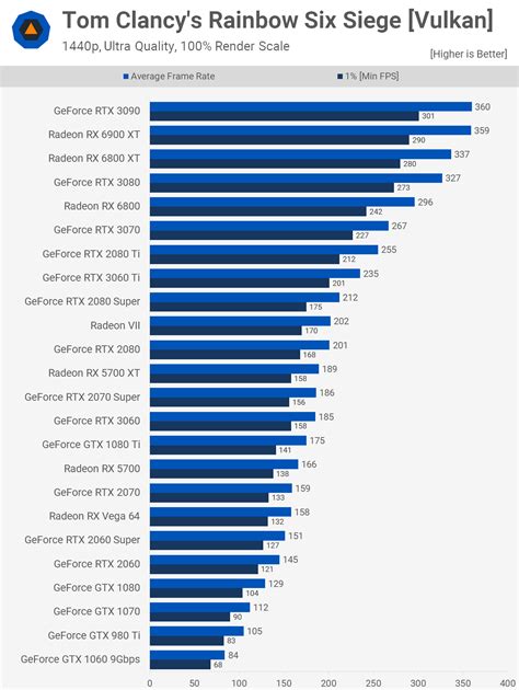 Nvidia GeForce RTX 3060 Review | TechSpot