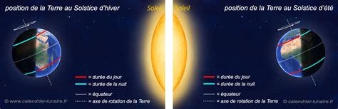 Le Solstice D Hiver 2021