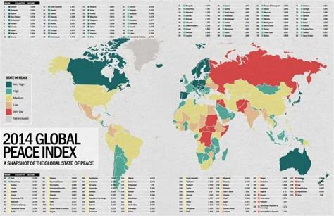 El Ndice De Paz Global Revela Un Mundo Cada Vez M S Dividido