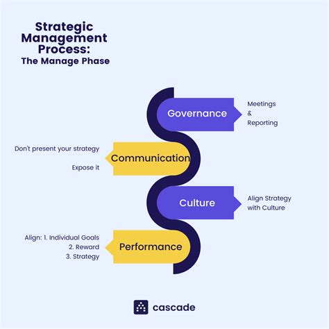 The Strategic Management Process Guide