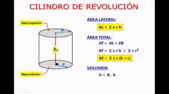 Formula Area Lateral Cilindro Electrodomsticos