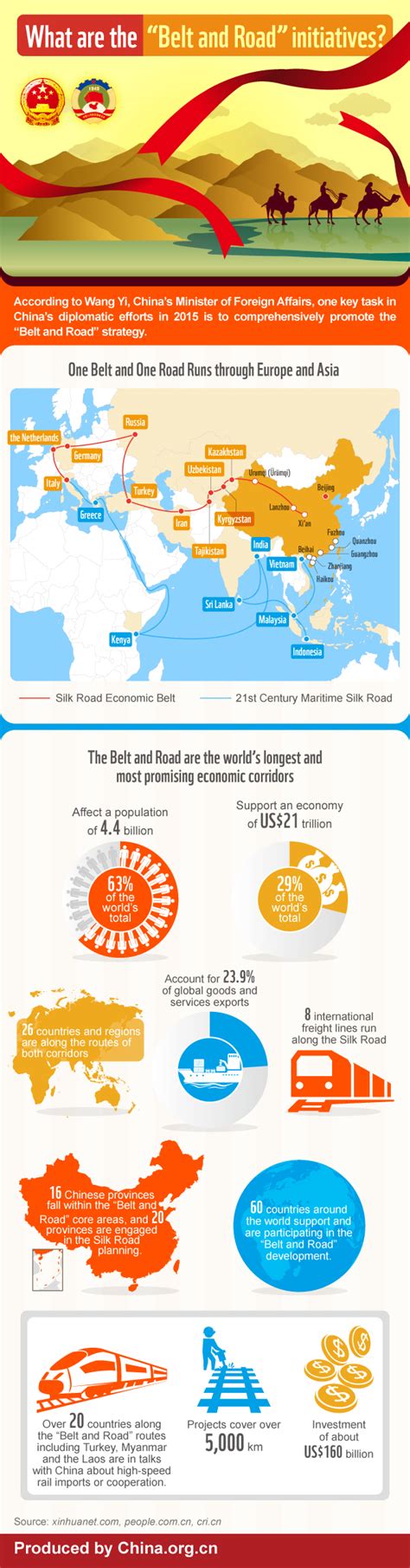 What Are The Belt And Road Initiatives Cn