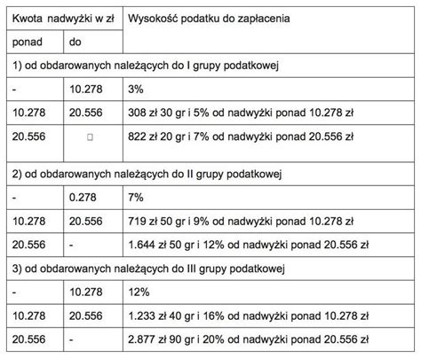 Zaskakuj Ca Wysoko Podatku Od Darowizny Marzec Xwiecek Pl